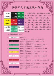 2020年九宮飛星風水佈局
