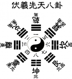 淺說【先天八卦】